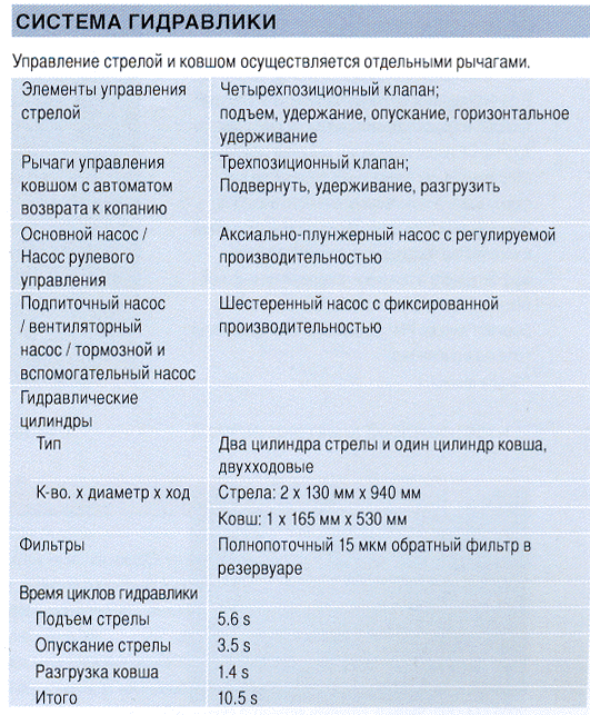 ZW 250_gidravlika.gif